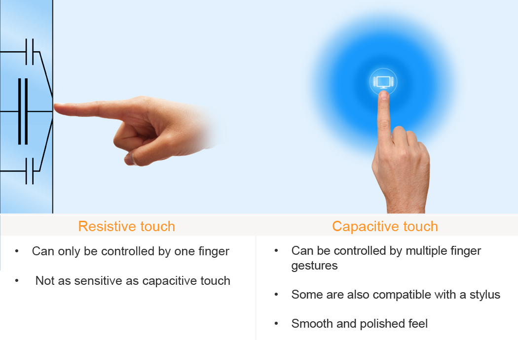 Mobile Phone Touchscreen